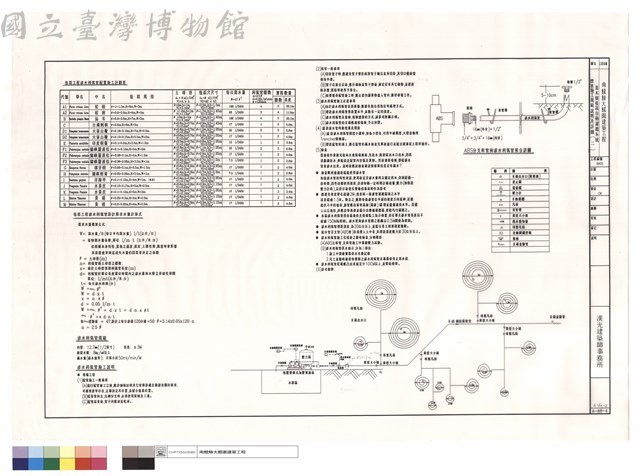 喬木類植栽自動灌溉系統標準施工規範說明及詳圖(二)藏品圖，第1張