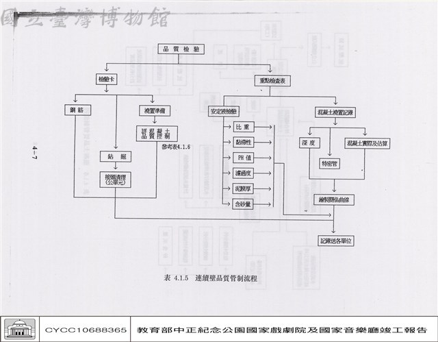 品質管制藏品圖，第1張