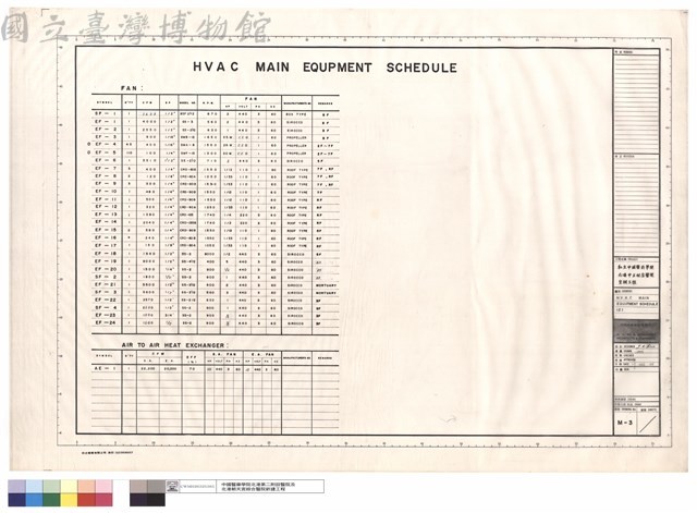 H.V.A.C MAIN EQUIPMENT SCHEDULE(2)藏品圖，第1張