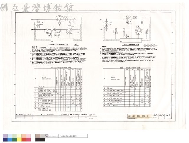 空調箱控制系統圖三之二藏品圖，第1張