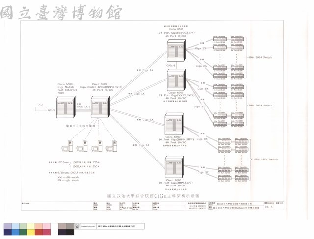 國立政治大學綜合院館GiGa主幹架構示意圖藏品圖，第1張