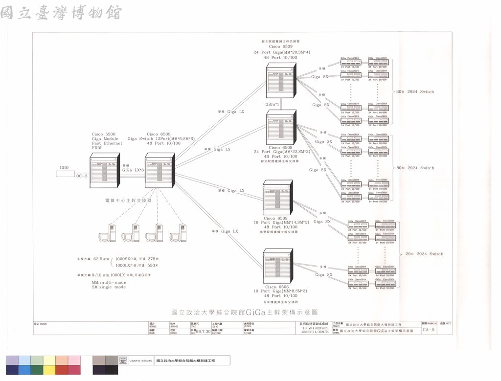大圖瀏覽