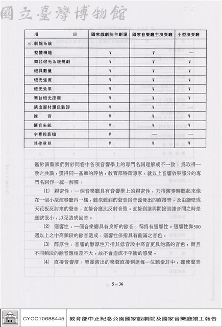 演出試運轉主觀測試藏品圖，第1張