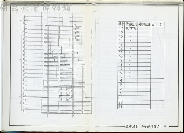 法規檢討：各層使用類別藏品圖，第1張