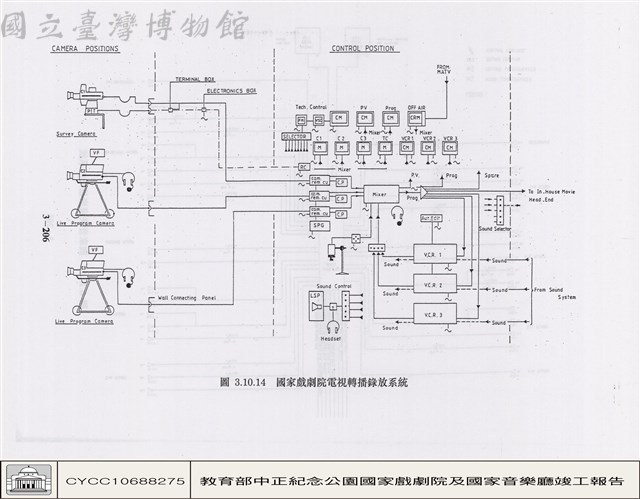 視聽設備藏品圖，第1張