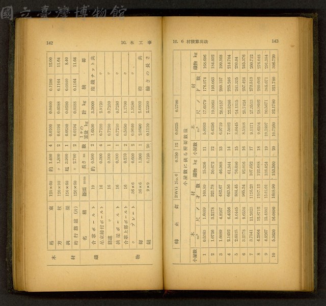 (P142-143)藏品圖，第1張