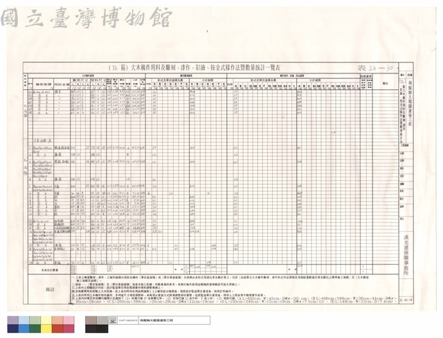 (T6)區大木構件用料及雕刻、漆作、彩繪、按金式樣作法暨數量統計表藏品圖，第1張
