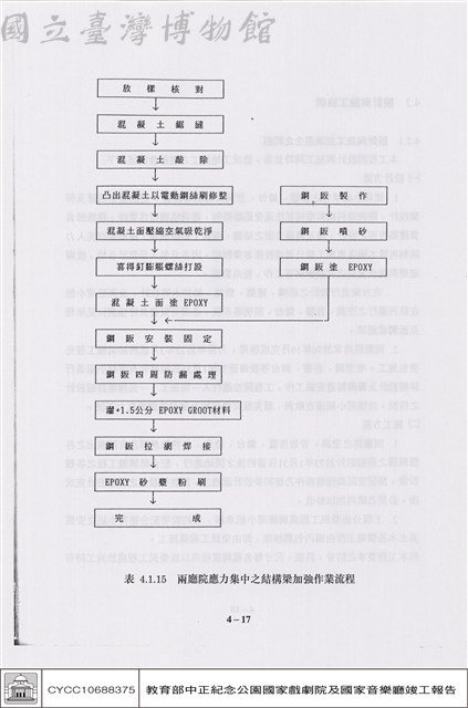 品質管制藏品圖，第1張