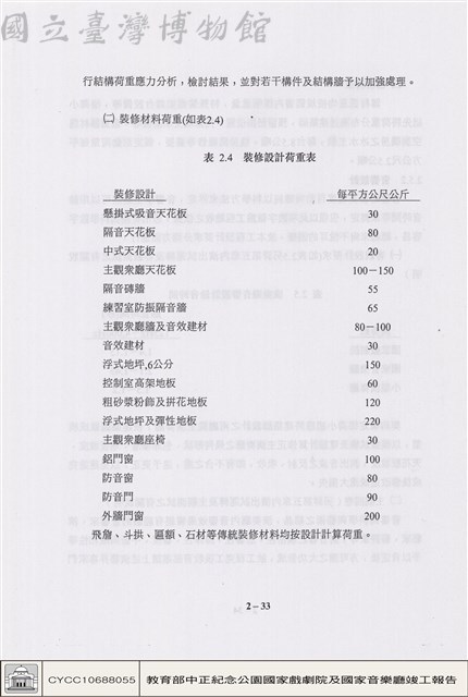 設計準則藏品圖，第1張