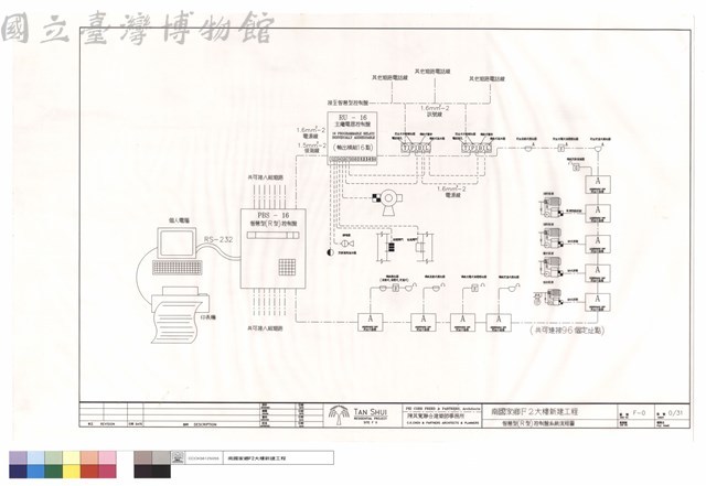 智慧型(R型)控制盤系統流程圖藏品圖，第1張