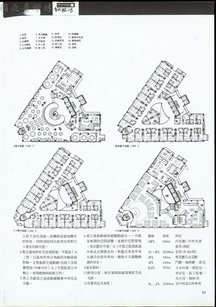 大圖瀏覽
