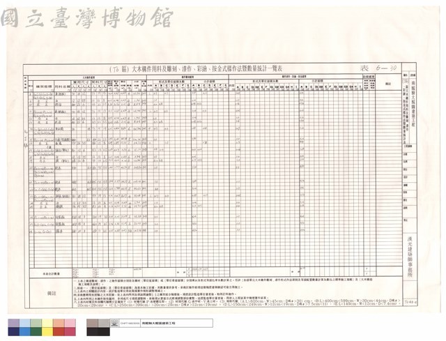 (T6)區大木構件用料及雕刻、漆作、彩繪、按金式樣作法暨數量統計表藏品圖，第1張