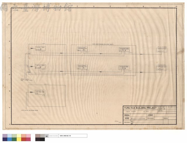 BLOCK DIAGRAM藏品圖，第1張