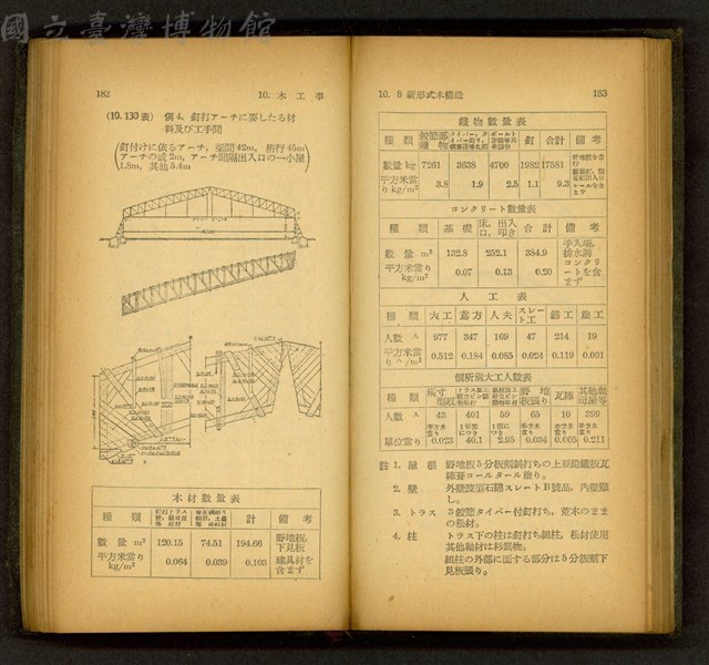 (P182-183)藏品圖，第1張