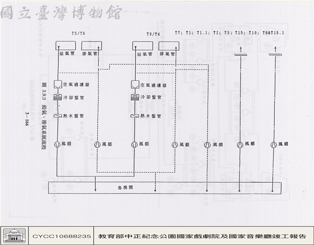 空調設備藏品圖，第1張