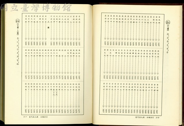 (P60-61分類索引)藏品圖，第1張