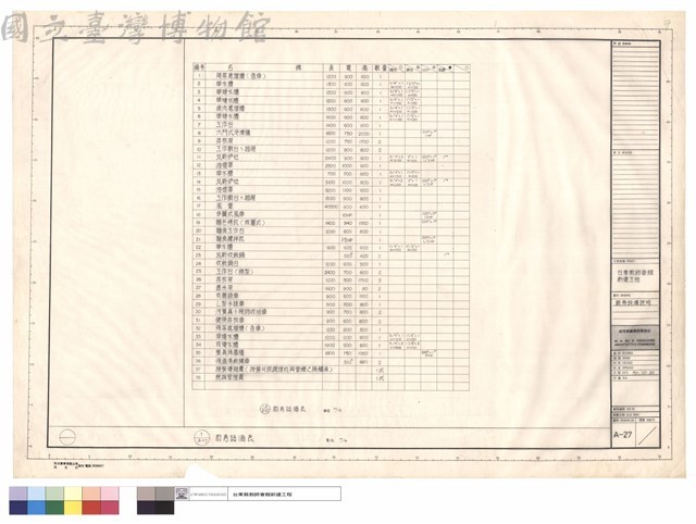 廚房設備說明藏品圖，第1張