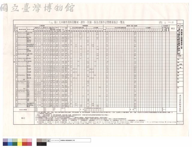 (T15)區大木構件用料及雕刻、漆作、彩繪、按金式樣作法暨數量統計表藏品圖，第1張