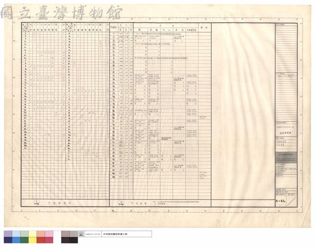 門窗數量表,門五金表藏品圖，第1張