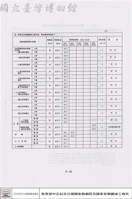 演出試運轉客觀測試藏品圖，第1張