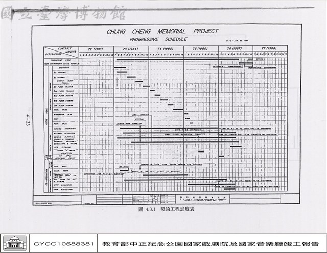 進度控制藏品圖，第1張