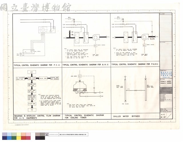 AUTOMATIC CONTROL SCHMATIC DIAGRAM藏品圖，第1張
