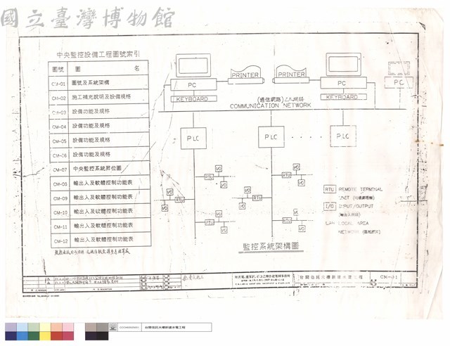 監控系統架構圖藏品圖，第1張