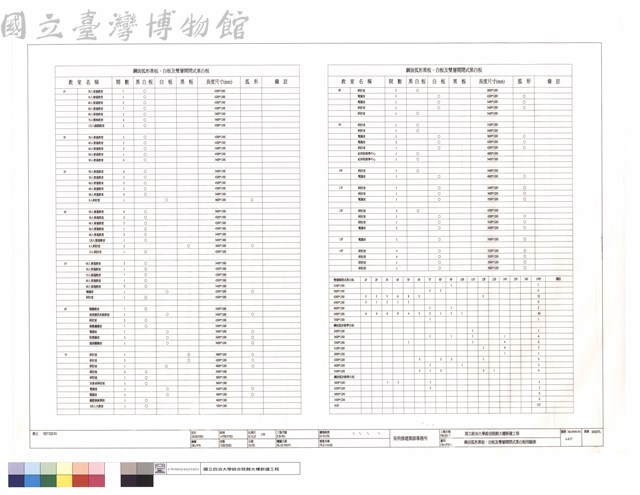鋼面弧形黑板、白板及雙層開閉式黑白板明細表藏品圖，第1張