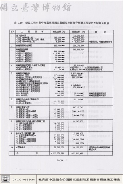 工程費藏品圖，第1張