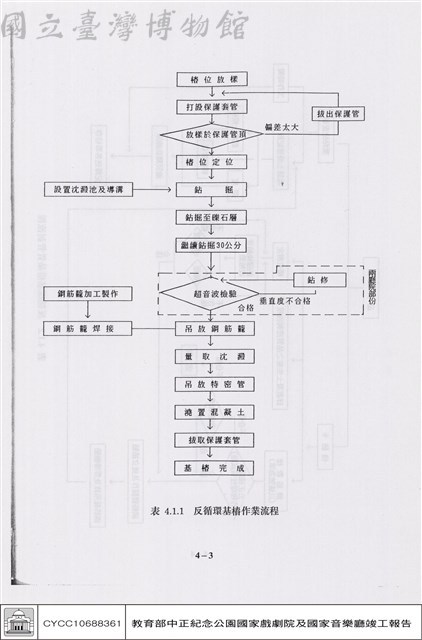 品質管制藏品圖，第1張