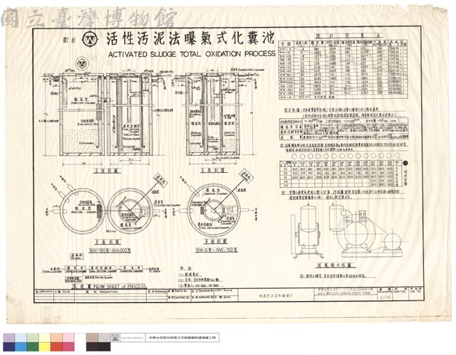 活性污泥法曝氣式化糞池藏品圖，第1張