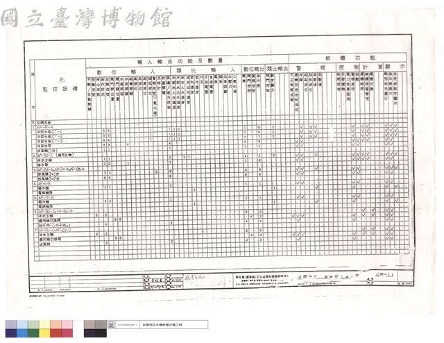 輸出入及軟體控制功能表藏品圖，第1張