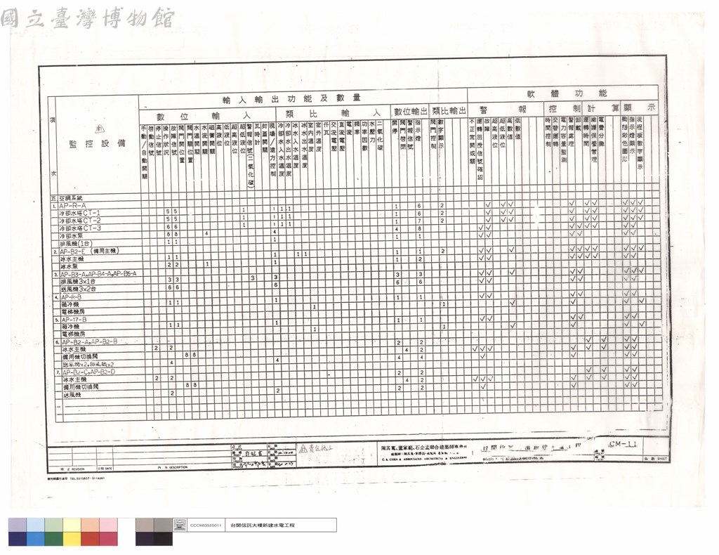 大圖瀏覽
