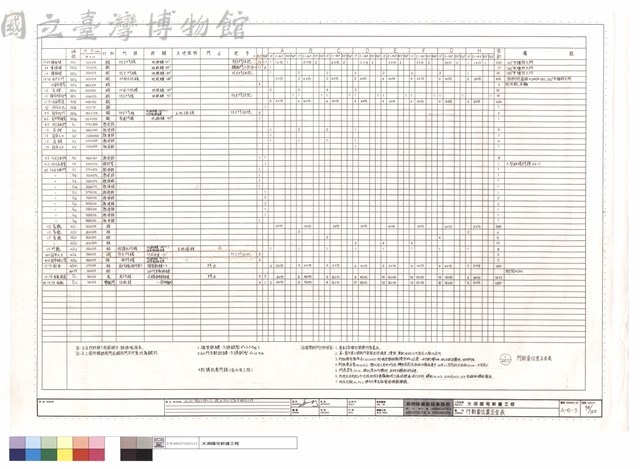 門數量位置五金表藏品圖，第1張