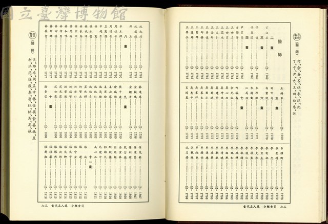 (P72-73分類索引)藏品圖，第1張