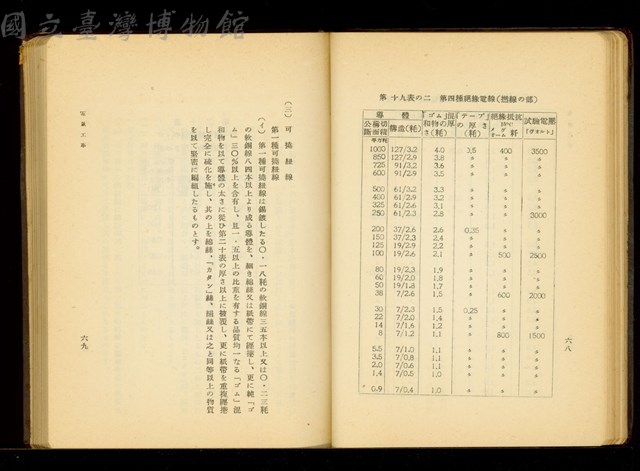 (P68-69)藏品圖，第1張