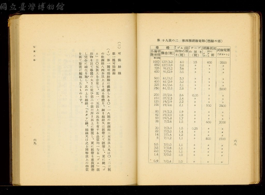 大圖瀏覽