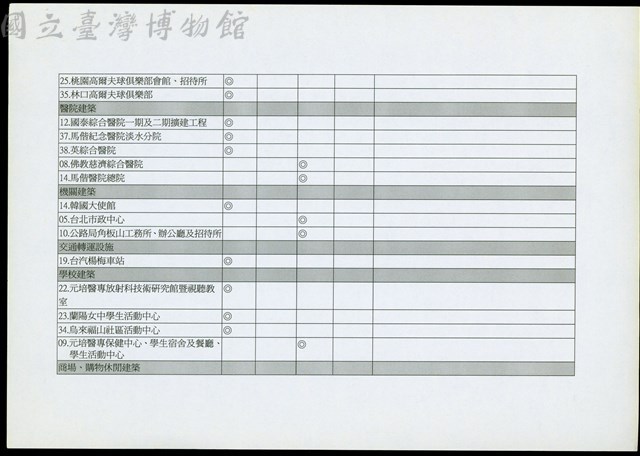 蔡柏鋒作品集作品類型分類P.3藏品圖，第1張