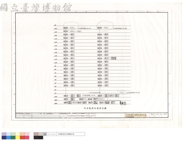 中央監控系統昇位圖藏品圖，第1張