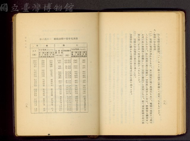 (P28-29)藏品圖，第1張