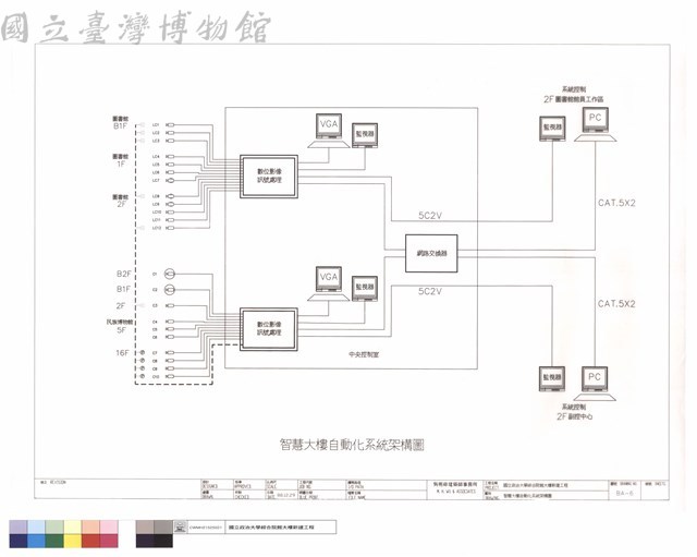 智慧大樓自動化系統架構圖藏品圖，第1張