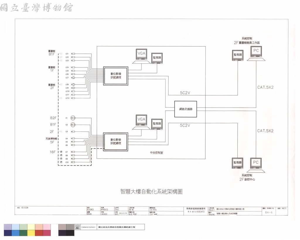 大圖瀏覽