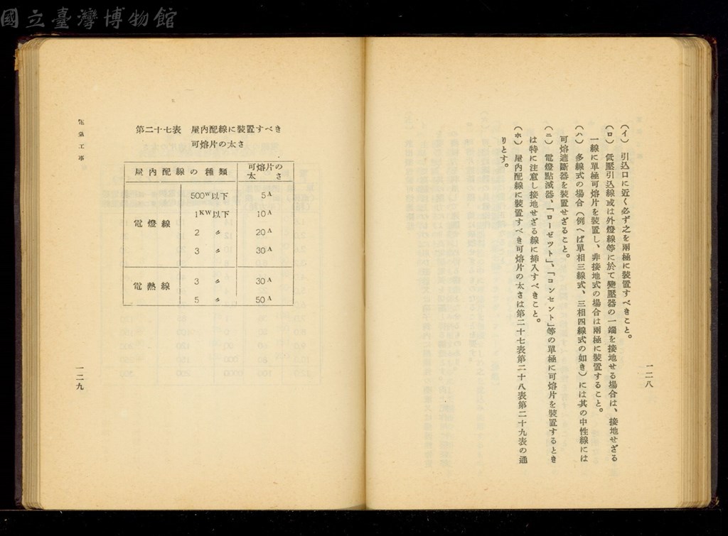 大圖瀏覽