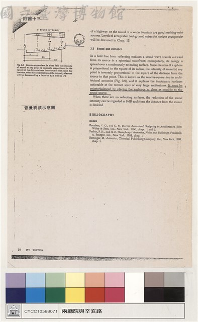 附圖十三 音量衰減示意圖藏品圖，第1張