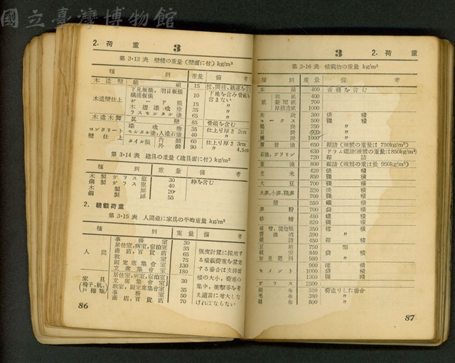 (P86-87)藏品圖，第1張