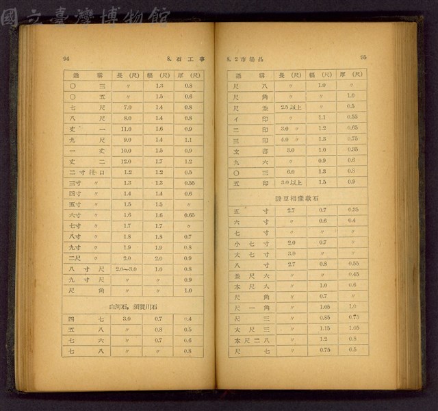 (P94-95)藏品圖，第1張
