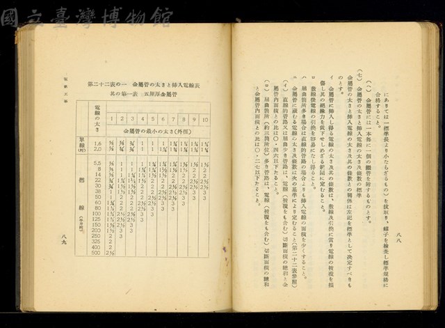 (P88-89)藏品圖，第1張