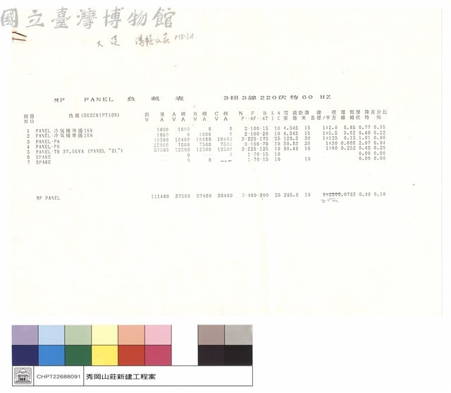 負載表藏品圖，第1張