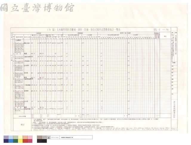 （T7）區大木構件用料及雕刻、漆作、彩繪、按金式樣作法暨數量統計表藏品圖，第1張
