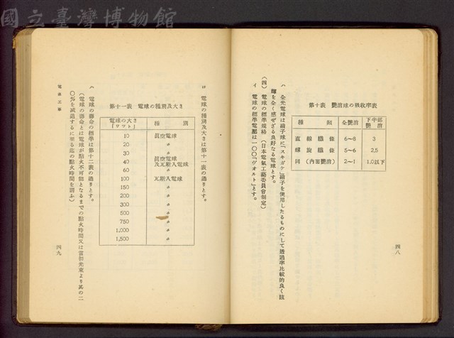(P48-49)藏品圖，第1張